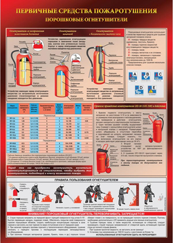 ПА04 Порошковый огнетушитель (ламинированная бумага, А2, 1 лист) - Плакаты - Пожарная безопасность - Магазин Охраны Труда fullBUILD